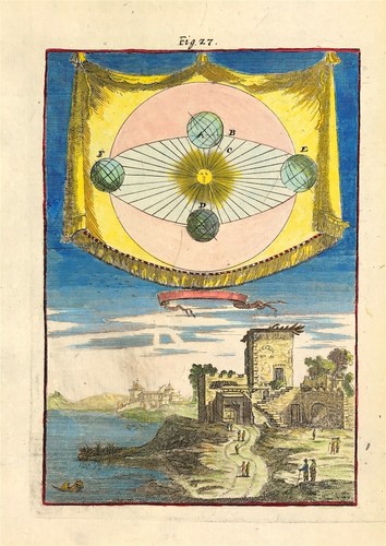 Carta celeste terra - terra, in
